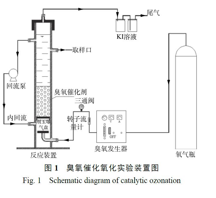 鍍鎳廢水臭氧催化氧化實驗裝置和方法(1)
