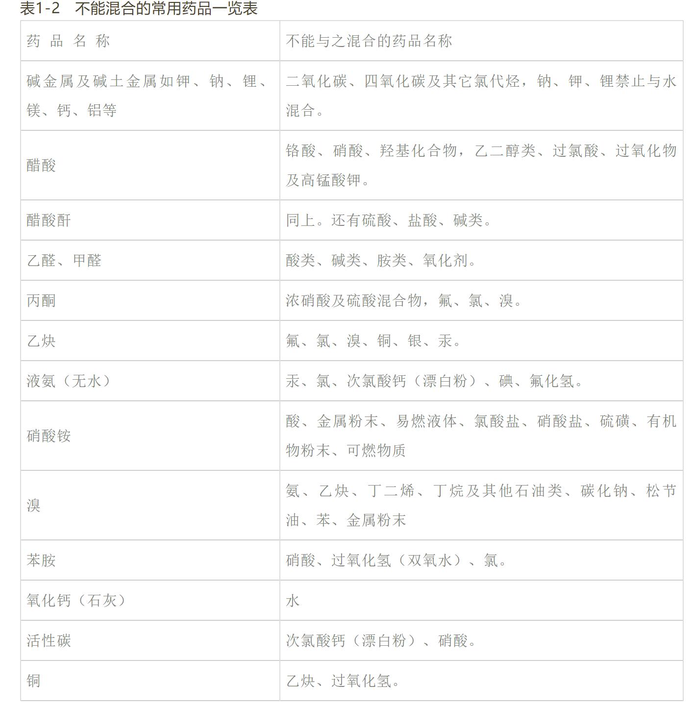 實(shí)驗(yàn)室發(fā)生爆炸事故的原因分析及應(yīng)對(duì)(2)