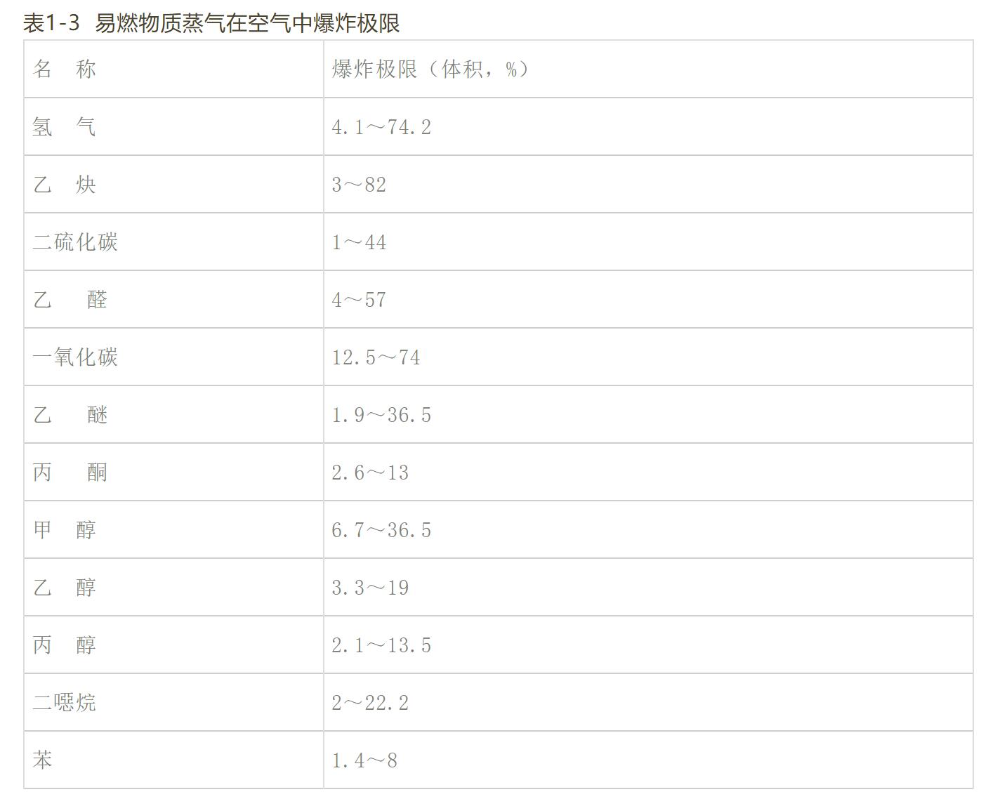 實(shí)驗(yàn)室發(fā)生爆炸事故的原因分析及應(yīng)對(duì)(3)