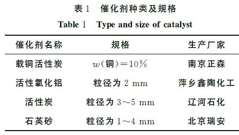 臭氧催化氧化處理煉油廢水實驗方法(1)