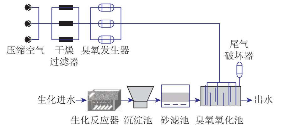 廢水臭氧氧化處理主要工藝流程(1)