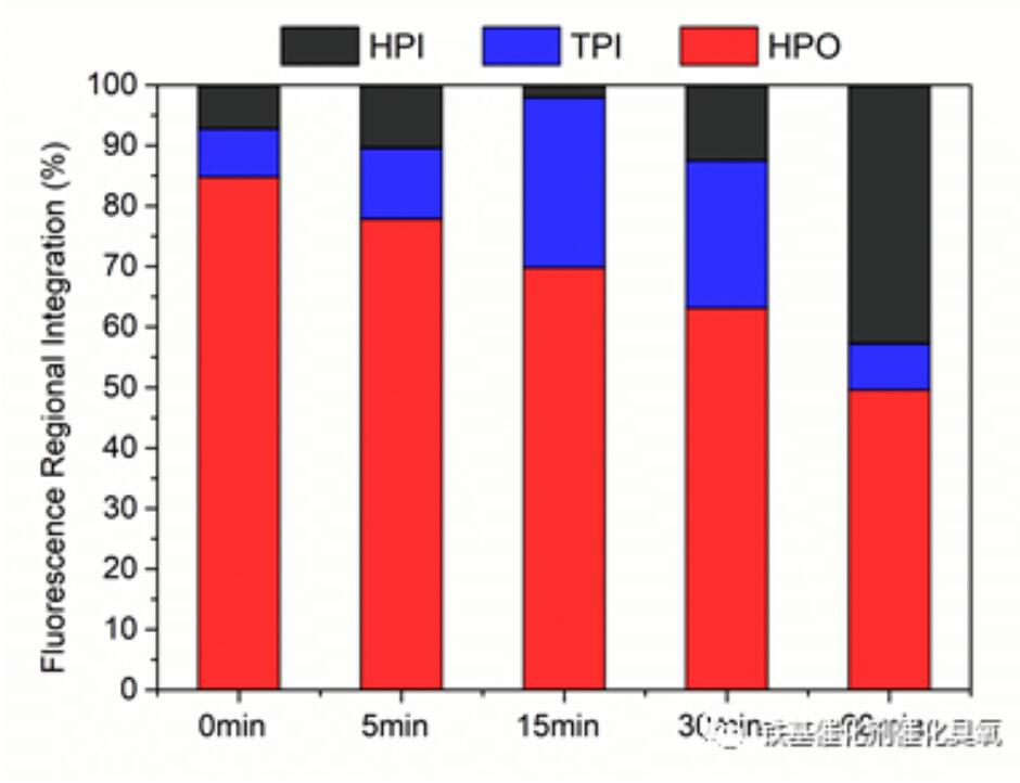 催化臭氧氧化后水質會發生怎樣的變化?(3) 催化臭氧氧化后水質會發生怎樣的變化?(3)