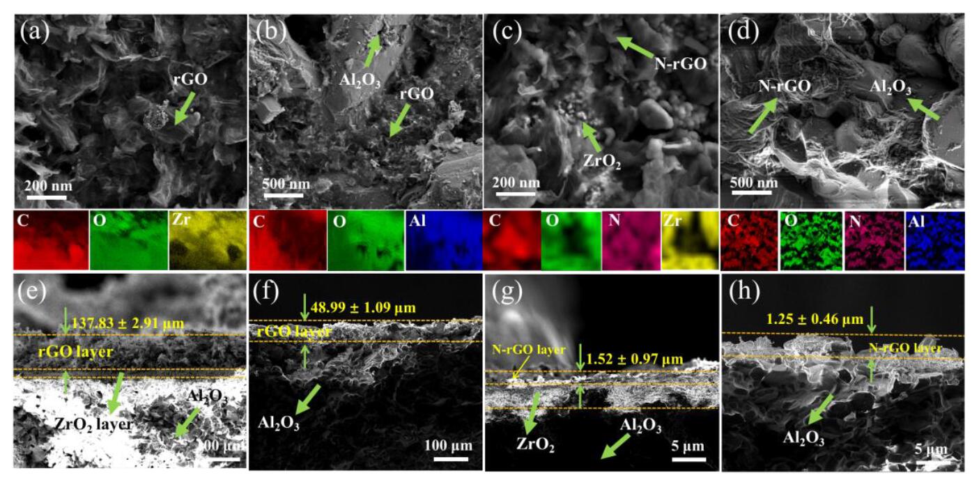 高效穩(wěn)定的協(xié)同除污染，自清潔N-rGO催化臭氧膜(1)
