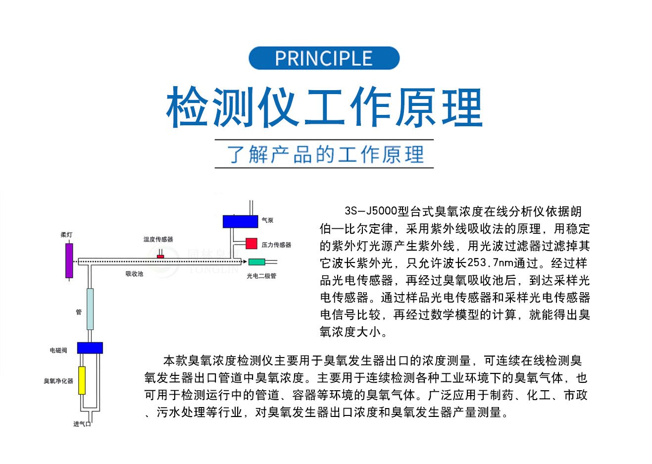 3S-J5000高濃度紫外臭氧在線檢測(cè)儀(6)