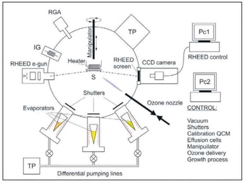 臭氧輔助 MBE 生長 La?Ni?O?超導薄膜解析(1)