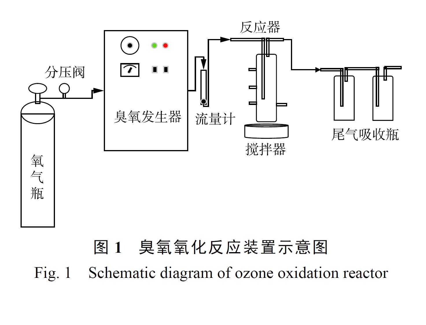 CuMn2O4 催化臭氧氧化實(shí)驗(yàn)材料與方法(1)