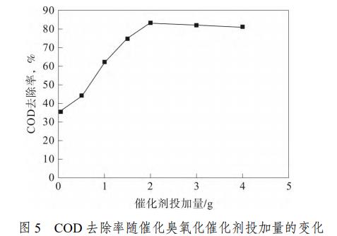 腈綸廢水催化臭氧氧化法深度處理工藝(7)