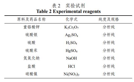 腈綸廢水催化臭氧氧化法深度處理工藝(2)