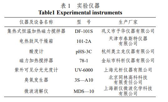 腈綸廢水催化臭氧氧化法深度處理工藝(1)