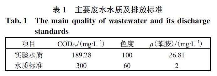 臭氧氧化法對顏料廢水中苯胺的深度降解研究(1)