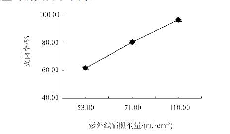 紫外線-臭氧聯合測試營養液消毒性能試驗(3) 紫外線-臭氧聯合測試營養液消毒性能試驗(3)