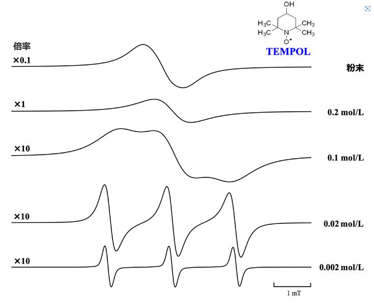 電子自旋共振器 ESR信號的線性變化(1) 電子自旋共振器 ESR信號的線性變化(1)