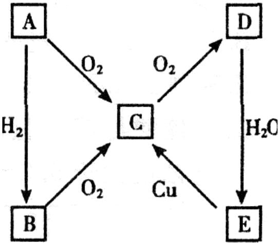 臭氧與含硫化合物、巰基乙酸反應(yīng)嗎(1)