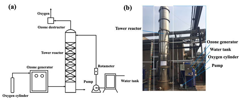 馬魯銘課題組：鐵基催化劑整砌填料催化臭氧化應用于工業廢水深度處理(3)