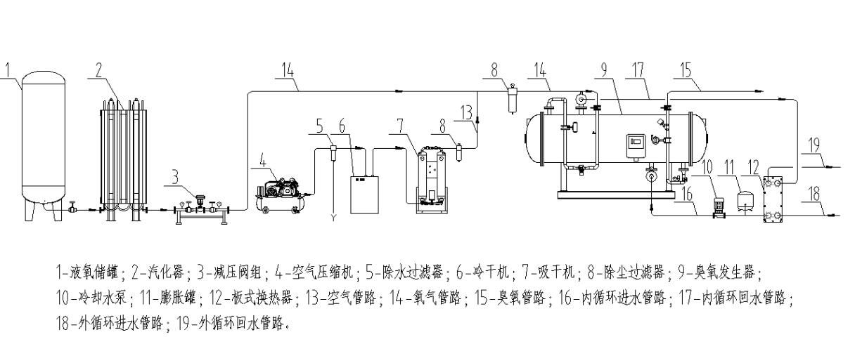污水臭氧催化氧化深度處理系統示意圖(3)