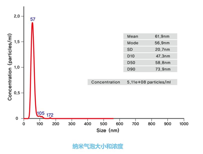 進口實驗用微納米氣泡機(3)