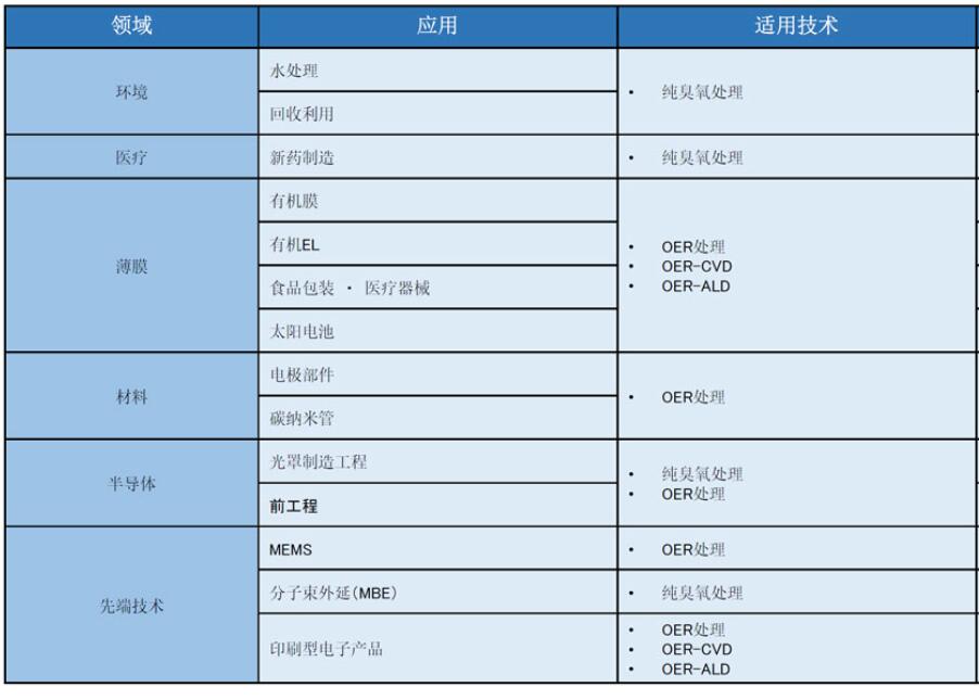 科研用高濃度高純度臭氧發生器（液化型）(5)