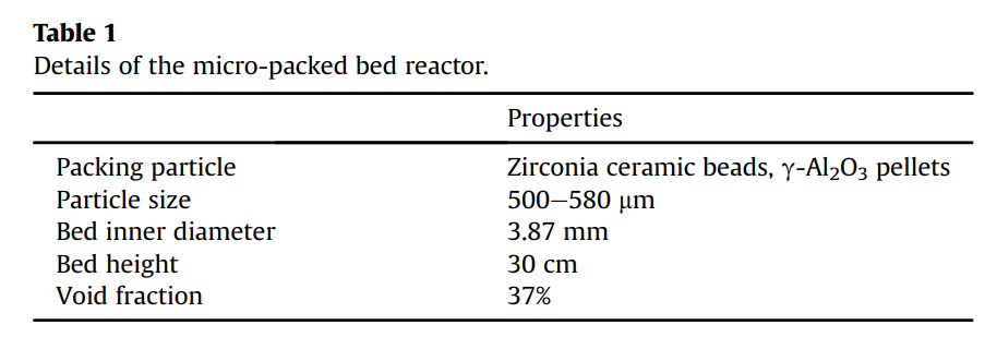 微填充床反應裝置連續臭氧化處理難降解有機污染物研究(3)
