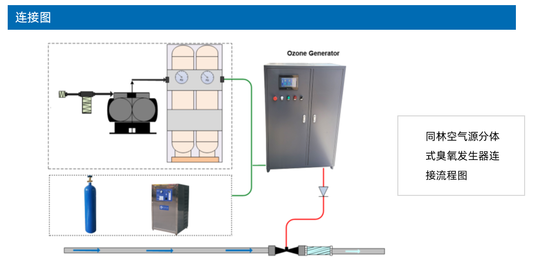 3S-FS高濃度臭氧發(fā)生器（PLC版）(3)